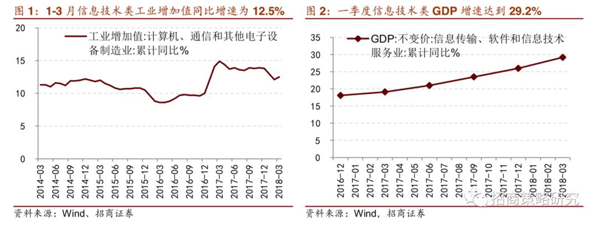 九睿科技